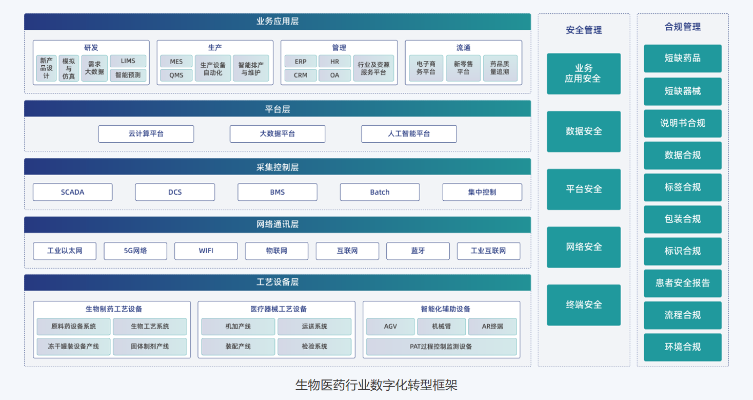 数字化转型框架.png